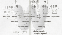 Elder Stephen &amp; Anna (Harper) England - family tree